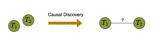 discovery on targets