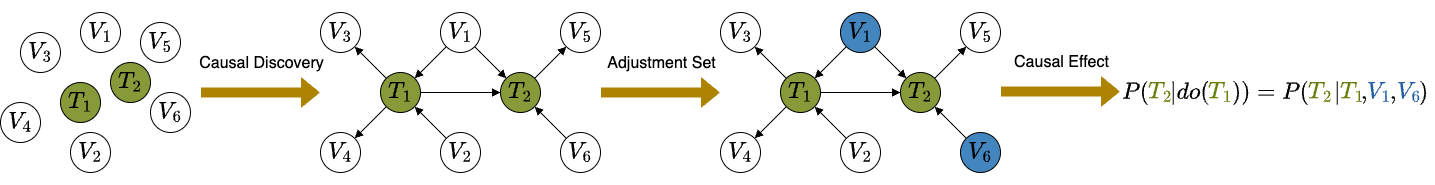 pipeline of full graph