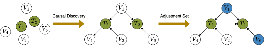 pipeline of restricted graph