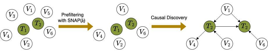 prefiltering with snap(k)