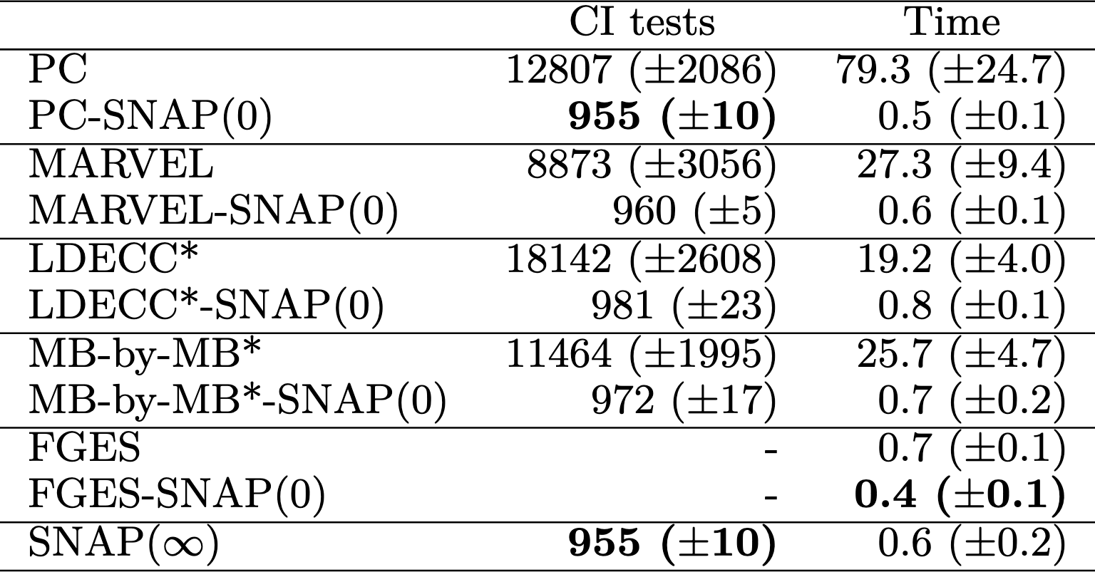 results for magic-niab