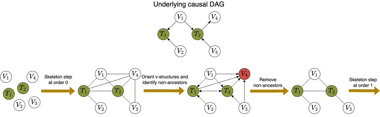 snap(k) procedure